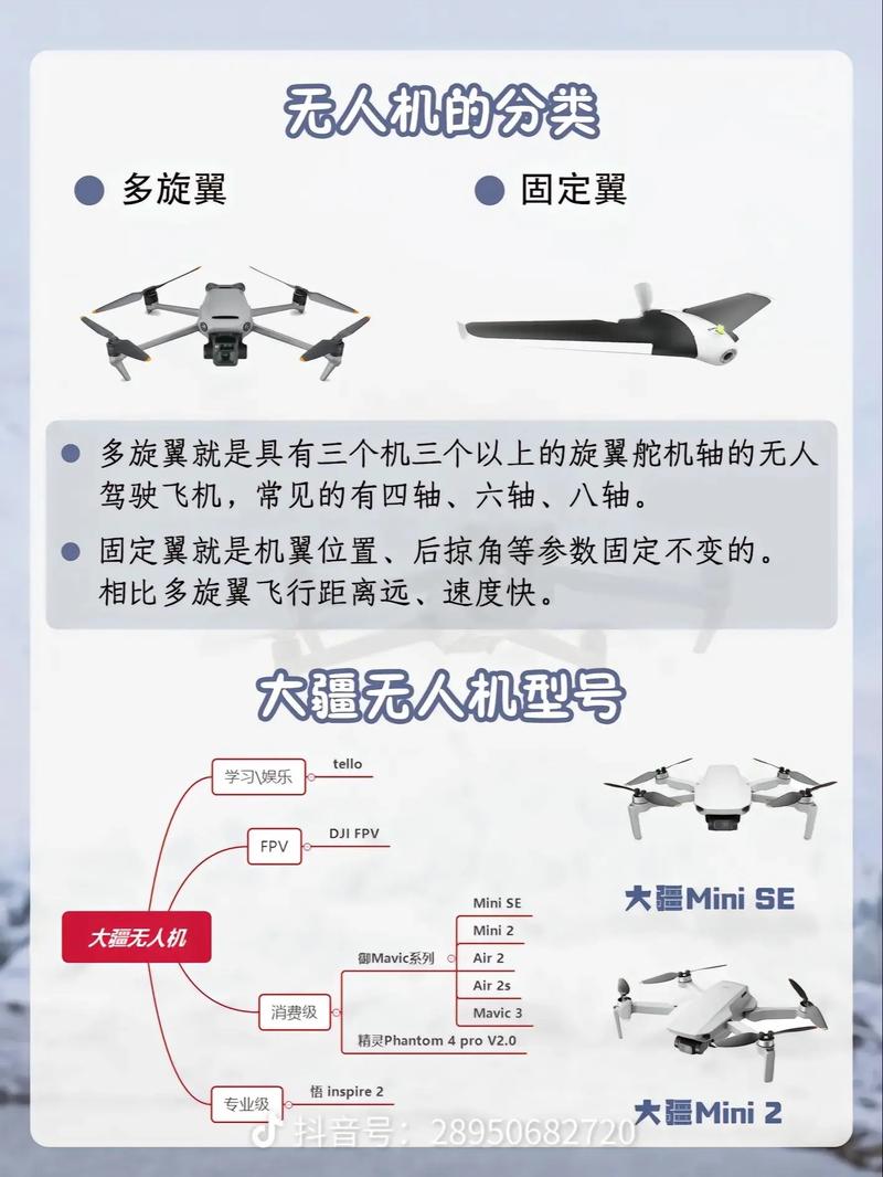 民用无人机的技术特点-第2张图片-广州国自机器人