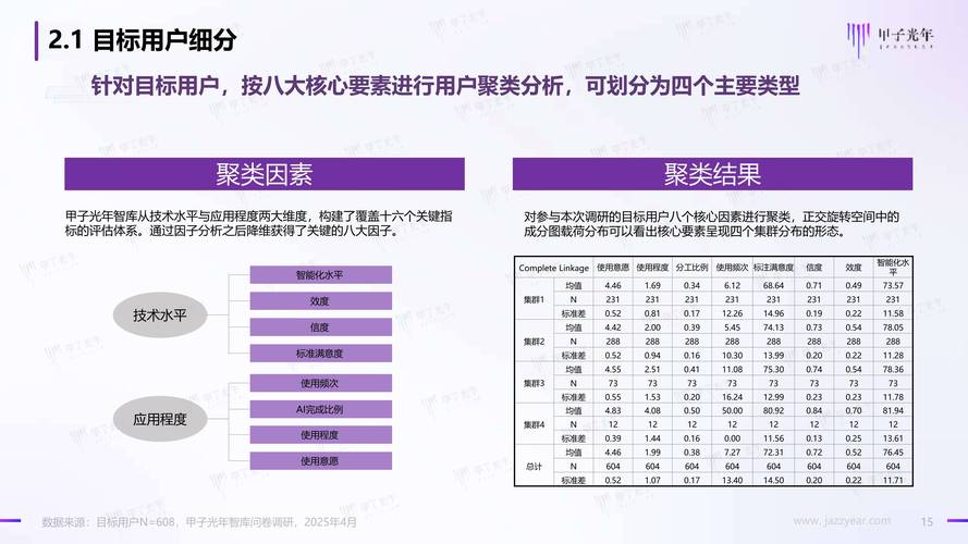 用户对人工智能的真实需求是什么？-第3张图片-广州国自机器人