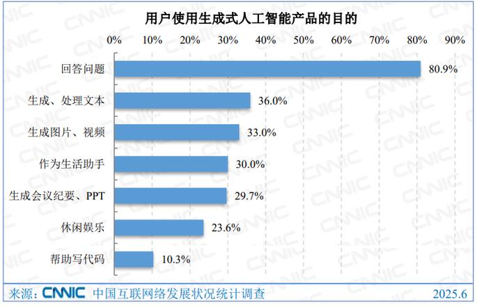用户对人工智能的真实需求是什么？-第2张图片-广州国自机器人