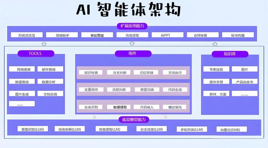 微软AI新布局，剑指何方？-第3张图片-广州国自机器人