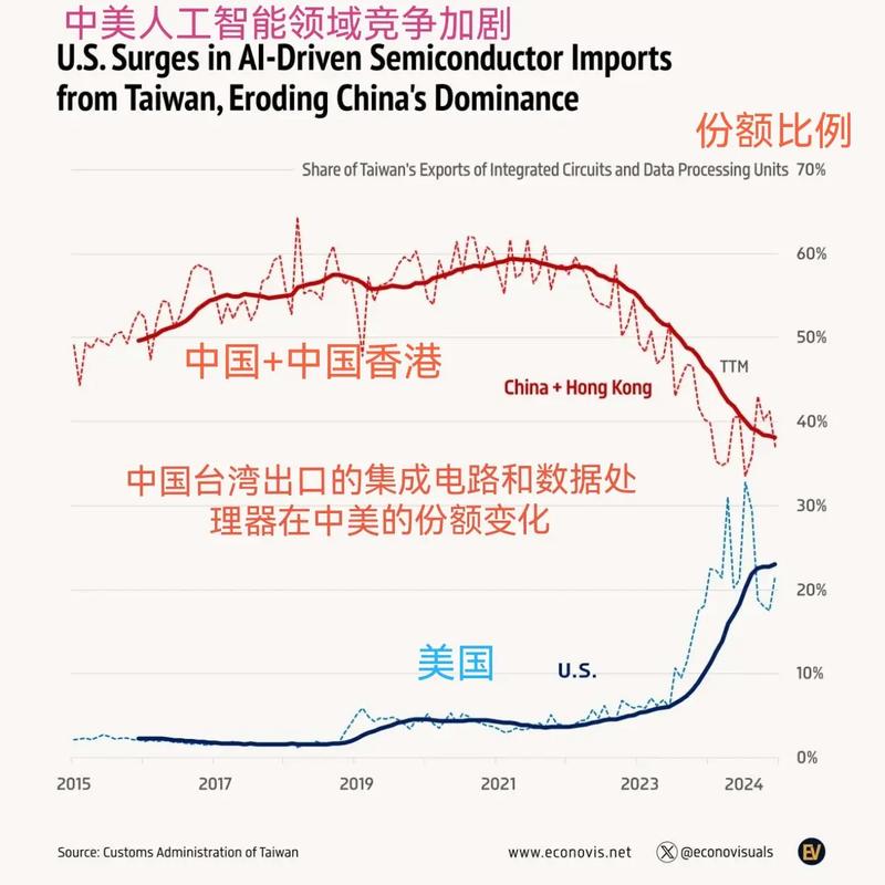 中美人工智能差距为何如此巨大？-第3张图片-广州国自机器人
