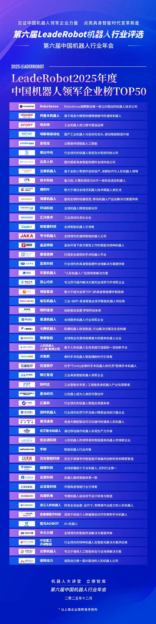 中国机器人产业园哪家强？-第1张图片-广州国自机器人