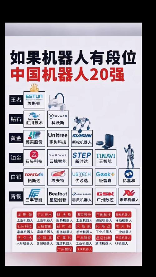 中国机器人产业园哪家强？-第2张图片-广州国自机器人