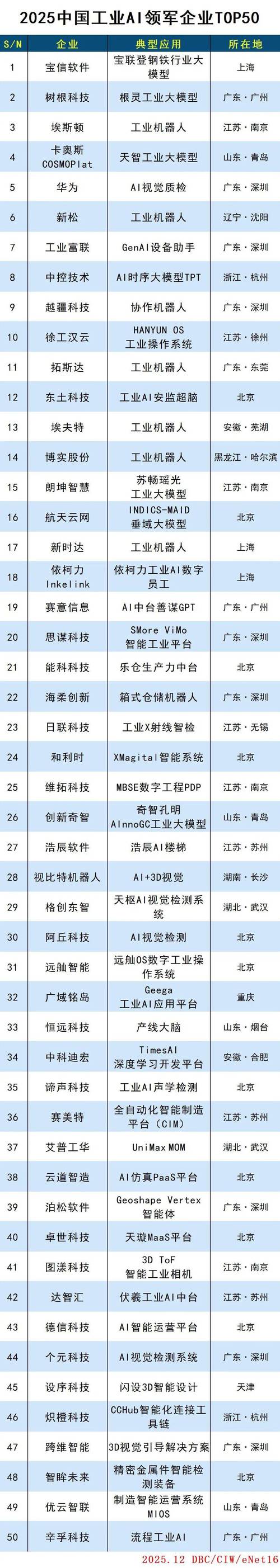 中国机器人产业园哪家强？-第3张图片-广州国自机器人