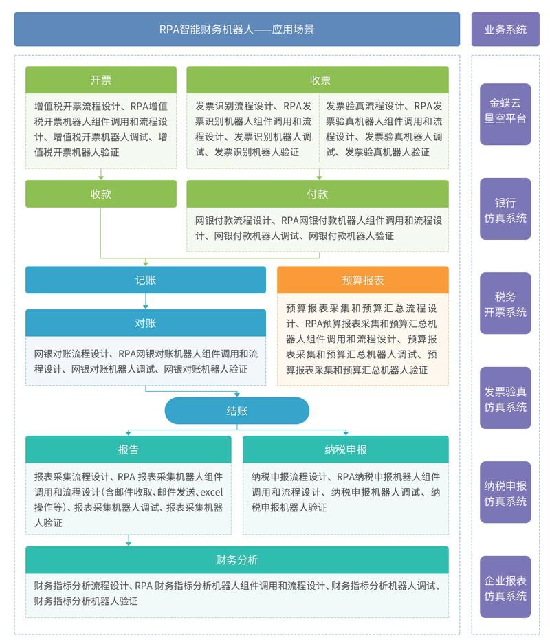 AI企业财务案例有哪些关键启示？-第1张图片-广州国自机器人