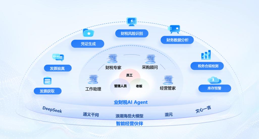 AI企业财务案例有哪些关键启示？-第2张图片-广州国自机器人