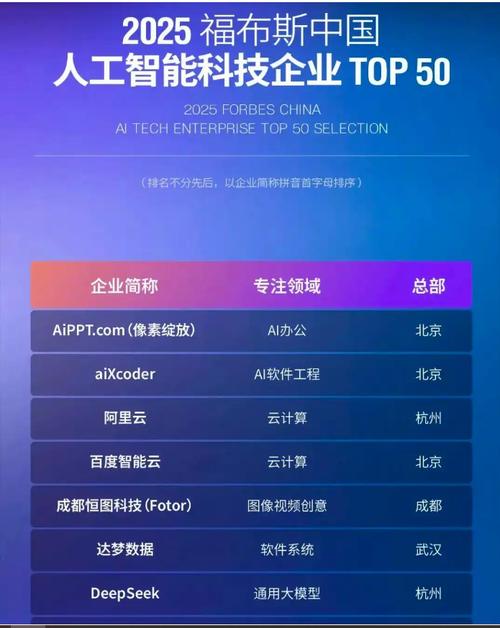 AI领域有哪些优质公司值得推荐？-第3张图片-广州国自机器人