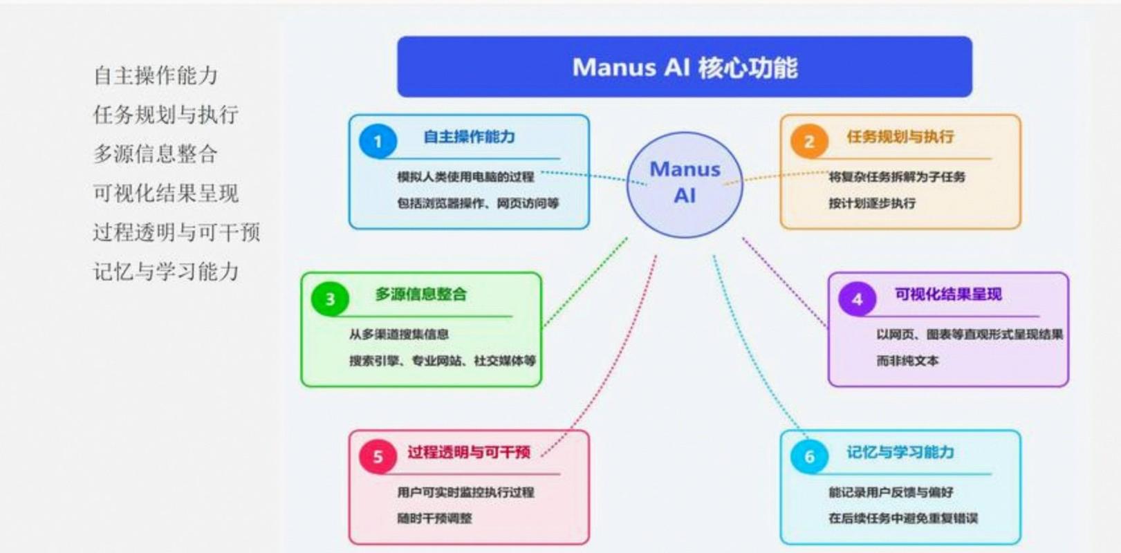 谷歌开源AI算法有何突破？-第2张图片-广州国自机器人
