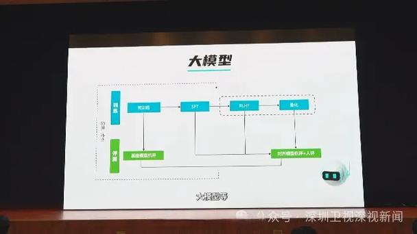 人工智能助理开发该从何入手？-第1张图片-广州国自机器人