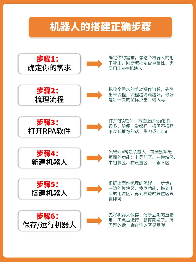 人工智能助理开发该从何入手？-第3张图片-广州国自机器人