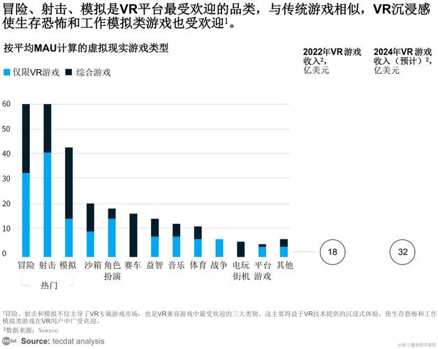 AI与VR，是共生互补还是各自为战？-第3张图片-广州国自机器人
